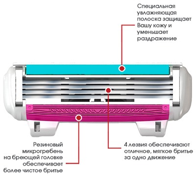 Кассеты для бритвы для ЖЕНЩИН DORCO EVE-4/SHAI REINA (8 шт.), FRA2080