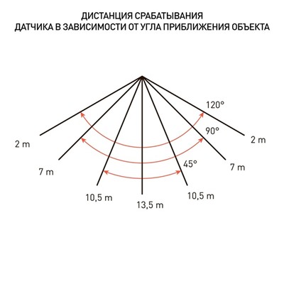 Прожектор светодиодный уличный Эра LPR-041-2-65K-050 50Вт, 6500К 4000Лм, IP65, с датчиком движения