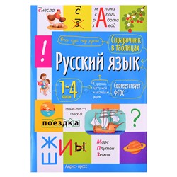 Справочник в таблицах. Русский язык  1- 4 классы