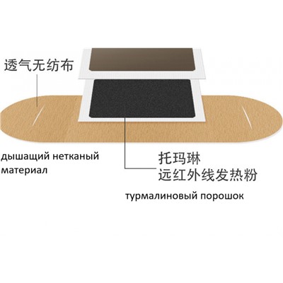 Пластырь Yufekayu Гуннуан Согревающий термопластырь из полыни для женщин 5 шт
