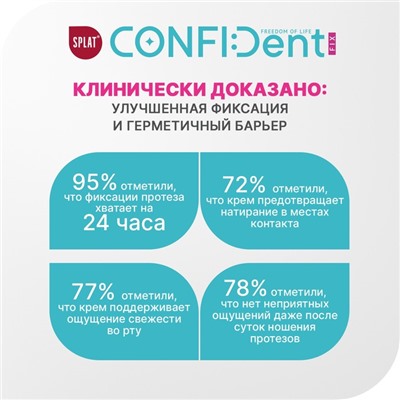 Крем для фиксации протезов Splat CONFIDent FIX "Нейтральный вкус", 40 г