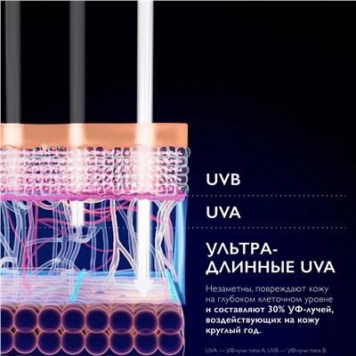 Ля Рош Позе Солнцезащитный детский спрей для лица и тела UVMUNE 400 SPF50+ / PPD 27, 200 мл (La Roche-Posay, Anthelios)