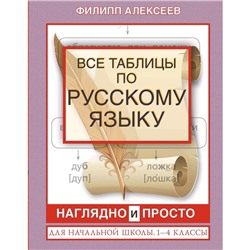 Справочник. Все таблицы по русскому языку для начальной школы. Наглядно и просто 1-4 класс. Алексеев Ф. С.