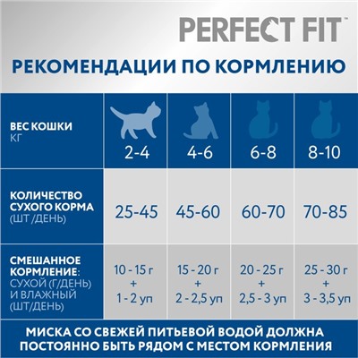 Сухой корм Perfect Fit для домашних кошек, курица, 650 г