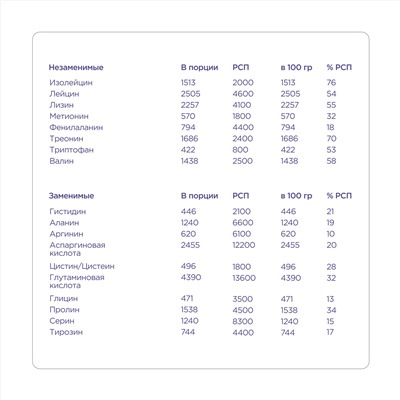 Гейнер Pro - Тройной шоколад (1000 г)