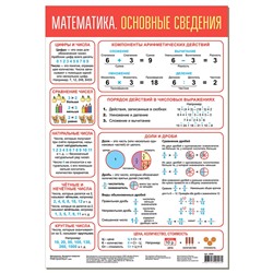 Плакат Математика. Основные сведения 4205 в Самаре