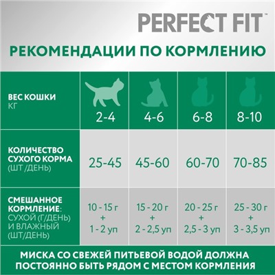 Сухой корм Perfect Fit для стерилизованных кошек, курица, 2,5 кг