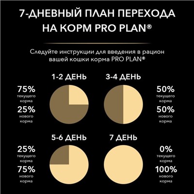 Сухой корм PRO PLAN для кошек с чувствительным пищеварением, ягненок, 400 г