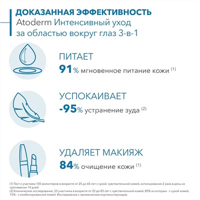 Интенсивный уход за областью вокруг глаз 3-в-1, 100 мл