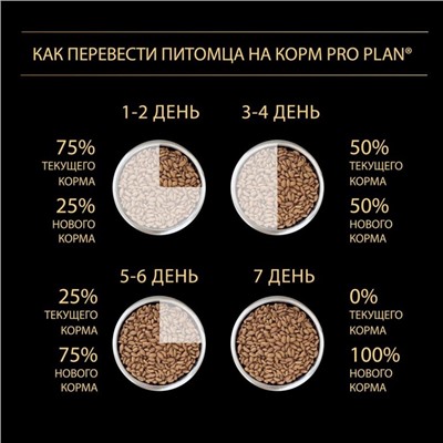 Сухой корм PRO PLAN для собак малых пород с чувствительной кожей, лосось/рис, 700 г