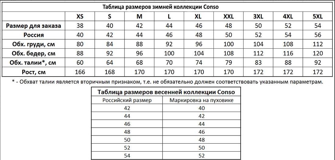 Размере составляющем. Размерная сетка консо пуховики. Conso пуховики Размерная сетка. Пальто Conso Размерная сетка. Пуховик add Размерная сетка.