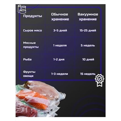 Пакеты для вакуумной упаковки продуктов