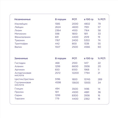 Многокомпонентный протеин Pro - Шоколадный пломбир (900г)