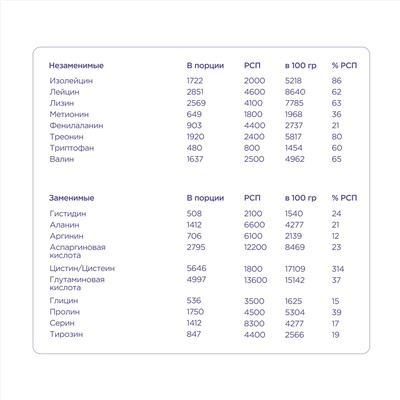 Казеиновый протеин Pro - Клубничный милкшейк (900г)