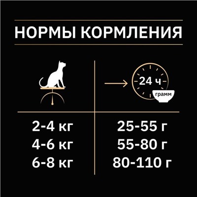 Сухой корм PRO PLAN для стерилизованных кошек, утка и печень, 400 г