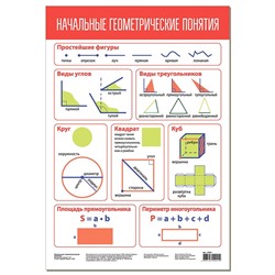 Плакат Начальные геометрические понятия 4084 в Самаре