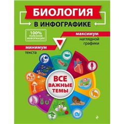 Справочник. Биология в инфографике. Мазур О. Ч.